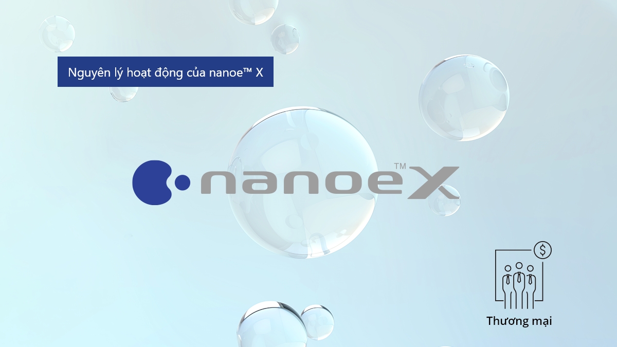 Hình ảnh cho thấy nanoe™ X là các gốc hydroxyl bọc trong nước